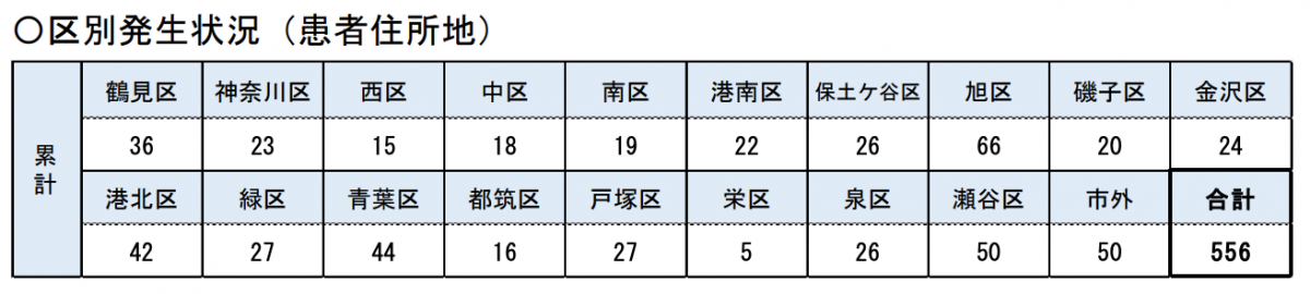 横浜 市 コロナ 区別 感染 者